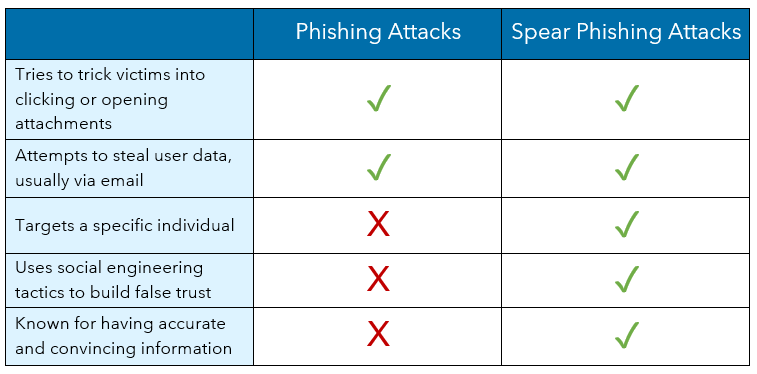 Warren Averett what helps protect from spear phishing image