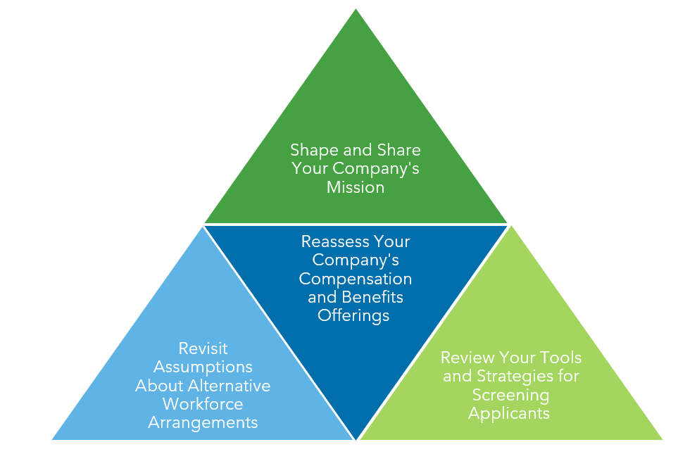 Warren Averett job recruitment image
