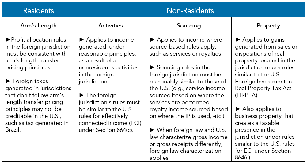 Warren Averett Foreign Tax Credit Regulations Table Image