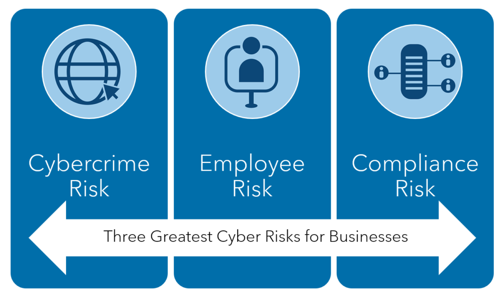 Warren Averett three greatest cyber risks image