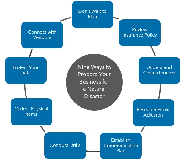 Warren Averett prepare your business for a natural disaster image