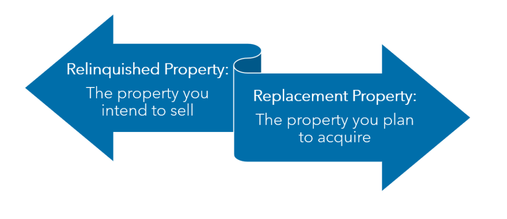relinquished property vs replacement property image