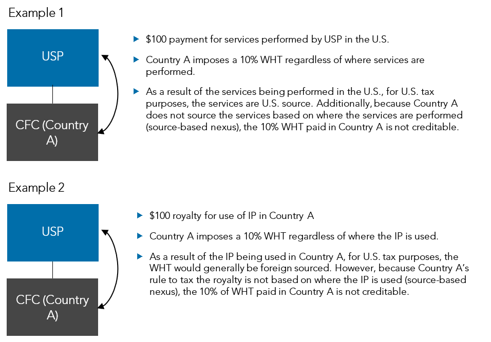 Warren Averett Foreign Tax Credit Regulations Examples Image