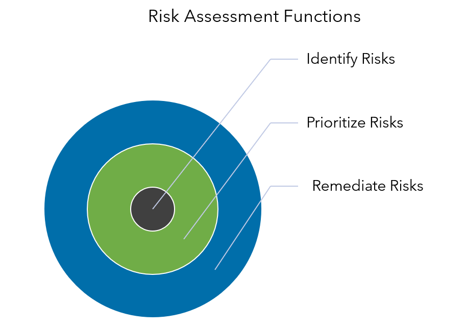 Warren Averett What Is Enterprise Risk Management image