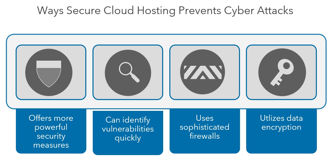 Warren Averett secure cloud hosting image