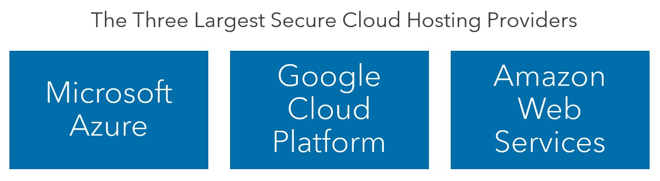 Warren Averett secure cloud hosting image