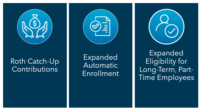 SECURE Act 2.0 considerations image