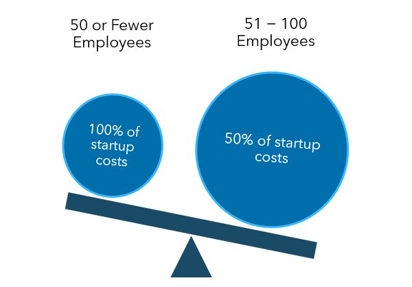 retirement plan startup tax credit image