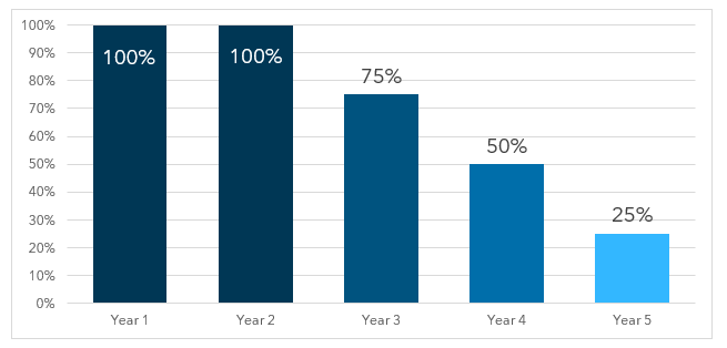 employer contribution tax credit image