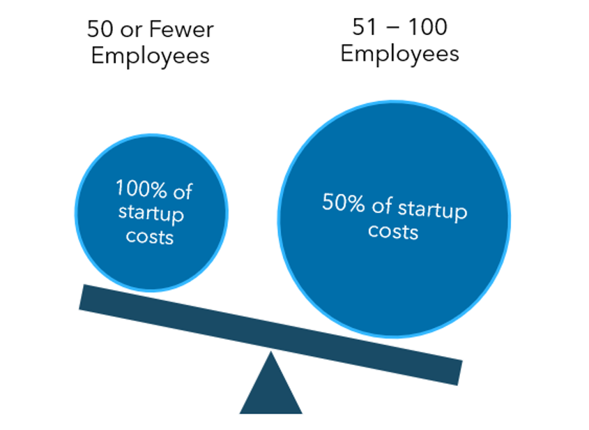401(k) startup tax credit eligibility image