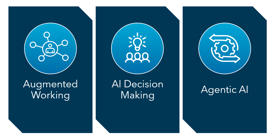 Current trends in AI image