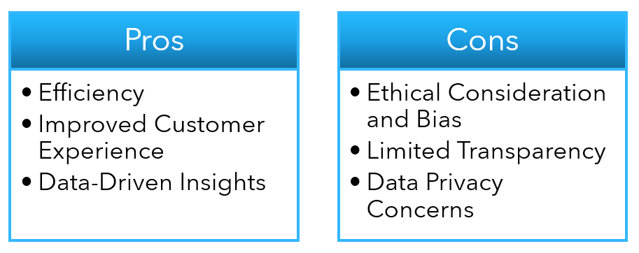 AI Pros and Cons Image