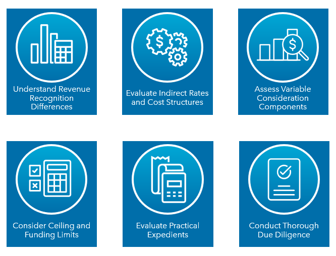 ASU 2021-08 steps for government contractors image