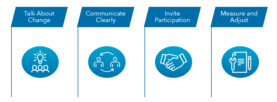 change readiness chart image
