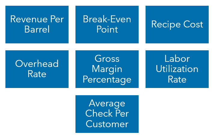 brewery financial operational kpis image