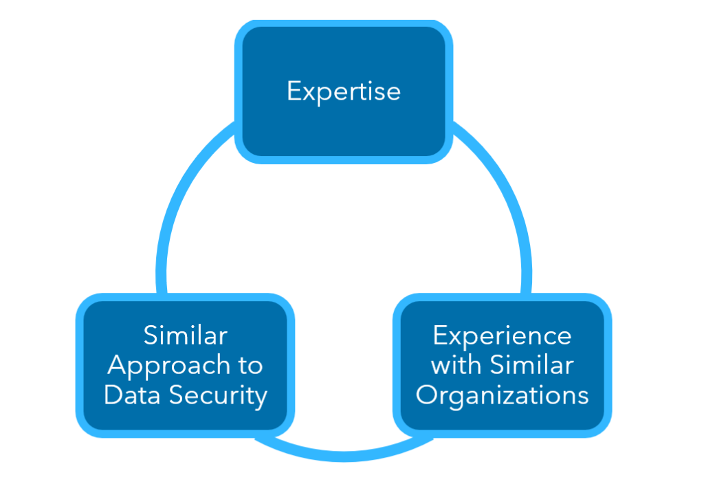 Business Continuity Consulting provider image