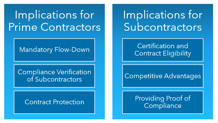 CMMC for Prime and Subcontractors chart