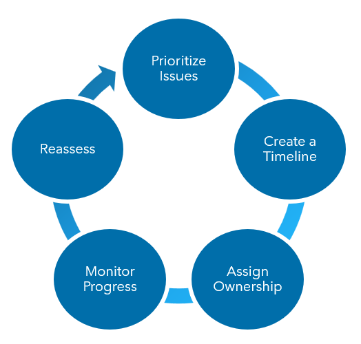Compliance Gap Remediation Image