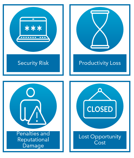 Consequences of Outdated IT Image