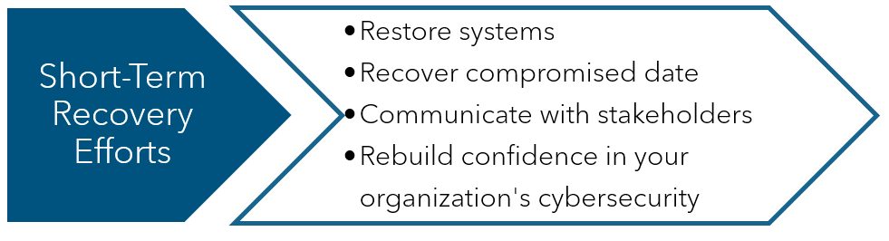 cyber incident short term recovery image