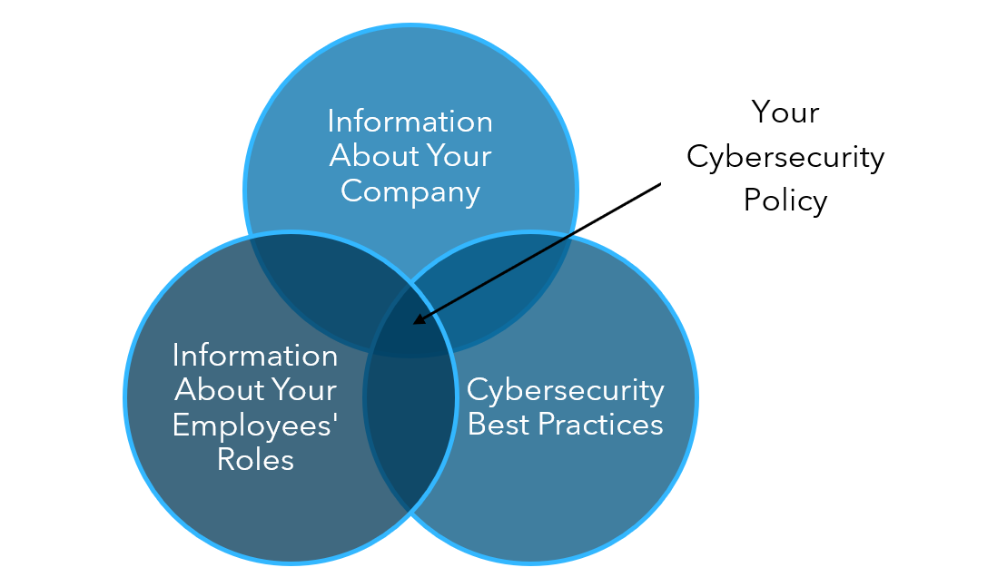 Cybersecurity policy development areas image