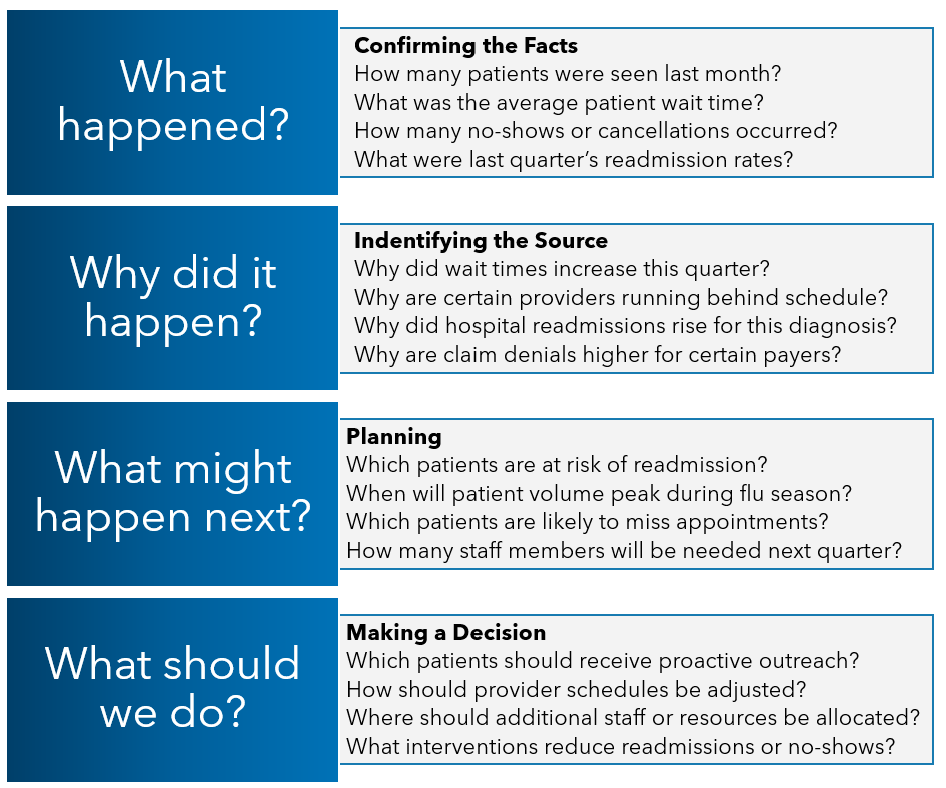  Data Analytics in Healthcare Questions and Process Image