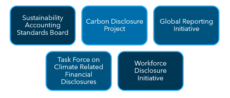 ESG reporting frameworks image