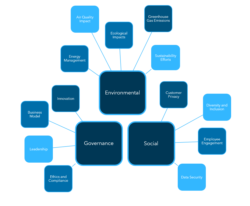 ESG reporting topics image