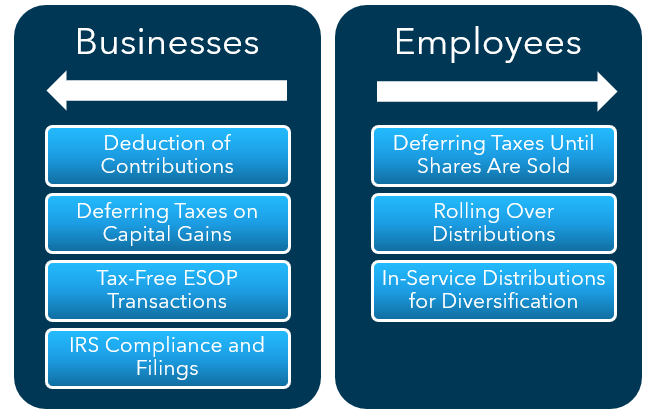 Tax Treatment of ESOPs for businesses and employees image