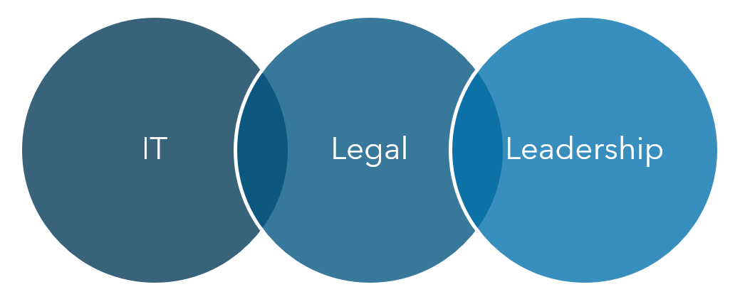 email retention policy definition image