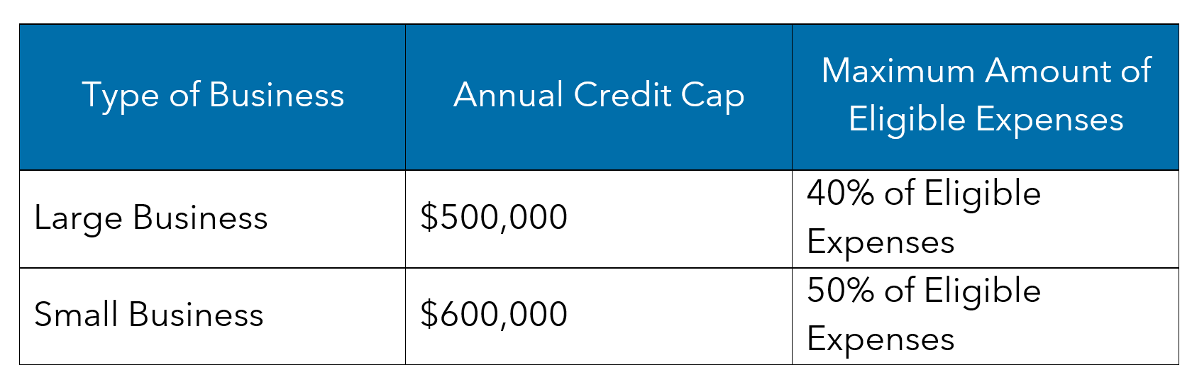 Employer-Provided Childcare Credit Cap Image