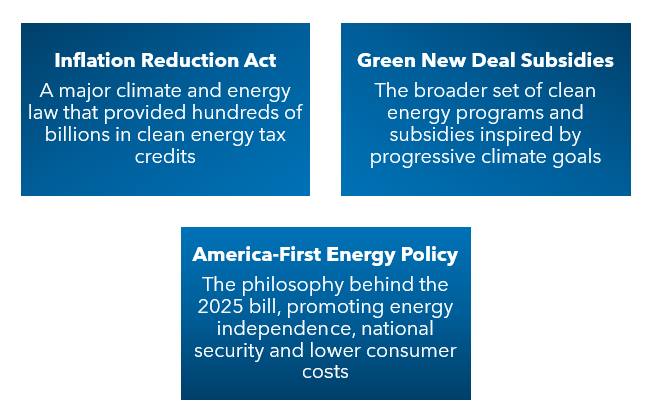 One Big Beautiful Bill Terms Image