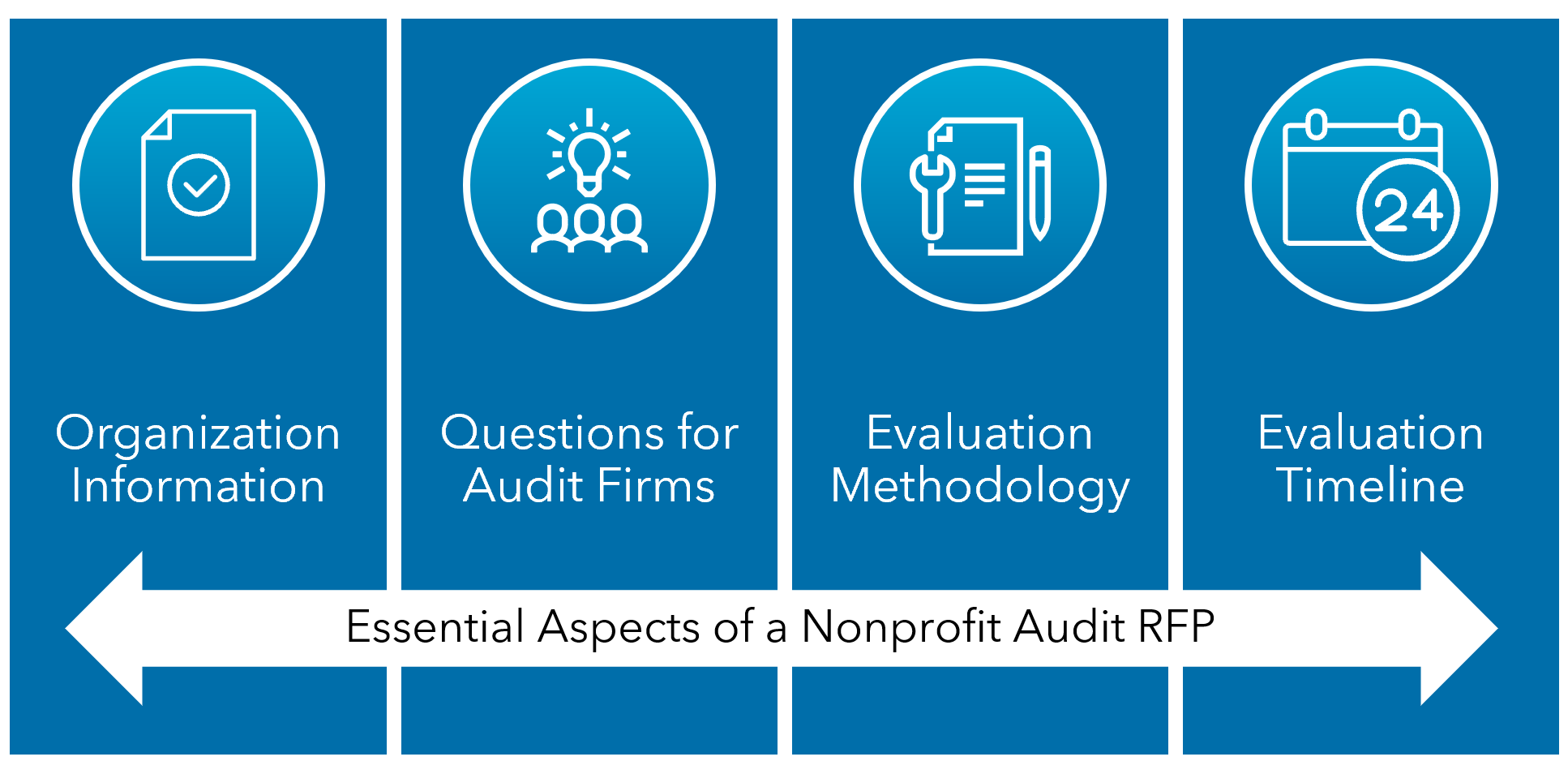 Essential Aspects of a Nonprofit Audit RFP Image