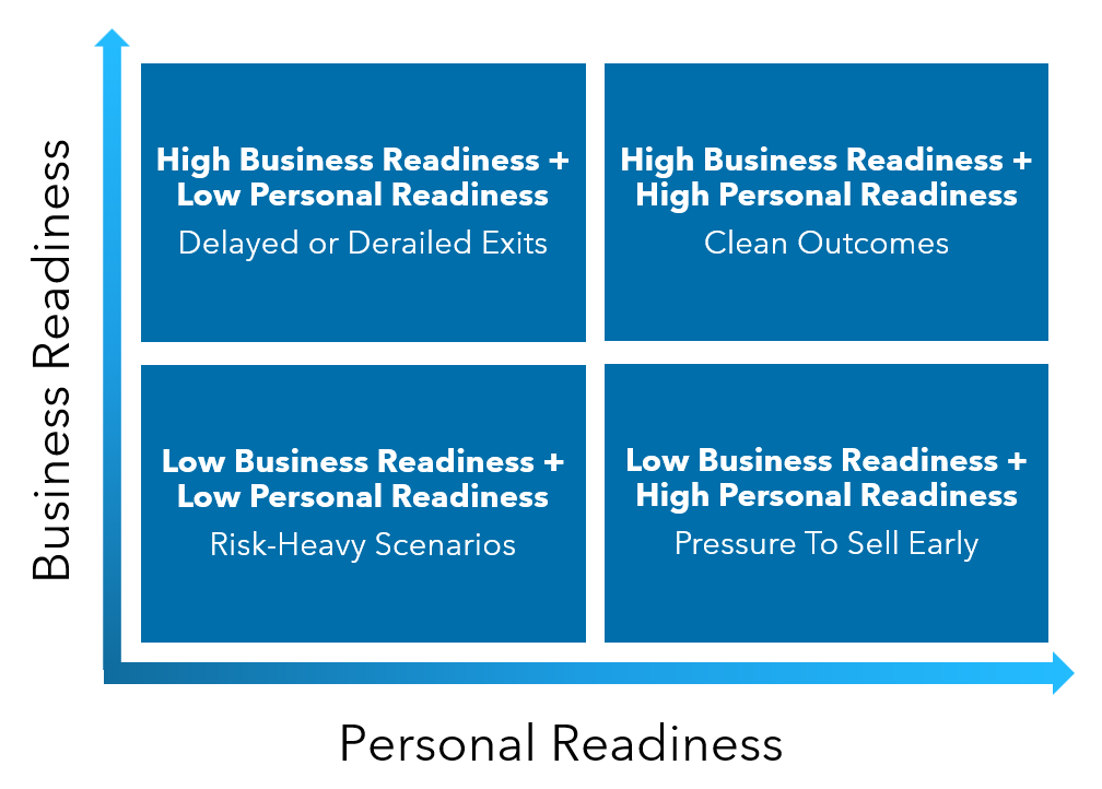 Exit Readiness Matrix Image