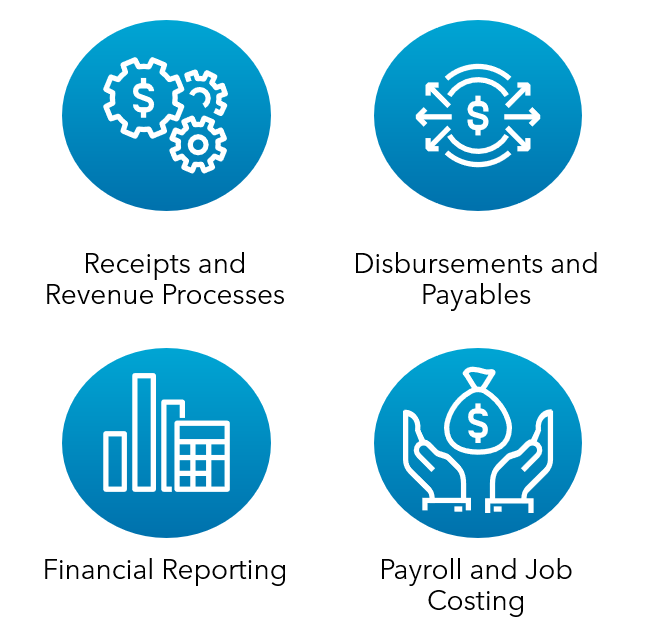 Government Contractors Business Processes to be Reviewed Image