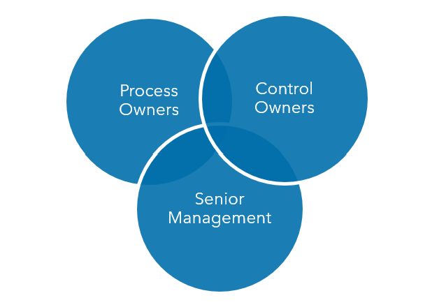 Government Contractors Reviewing Parties Image