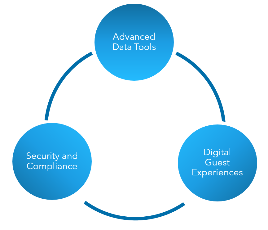 three hotel technology trends to expect in 2025 image