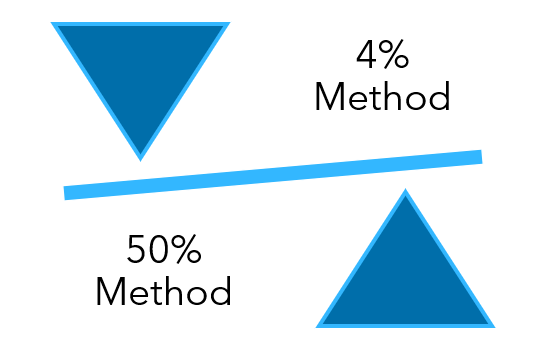 IC-DISC Commission Calculation Options Image