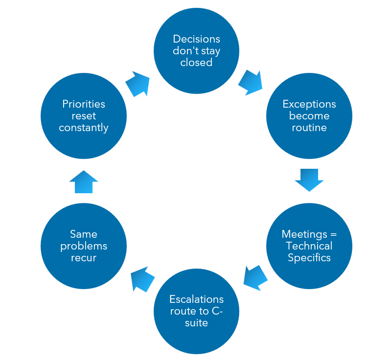 IT leadership gap signs image