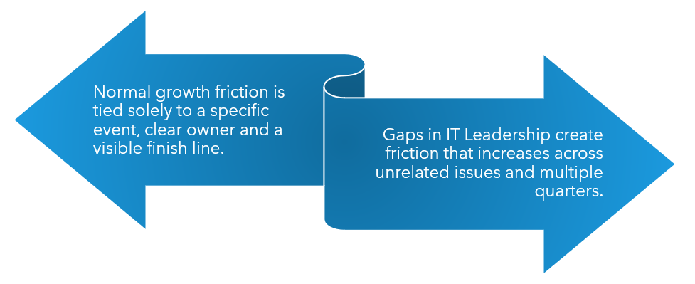 IT leadership gap vs. normal growth friction image