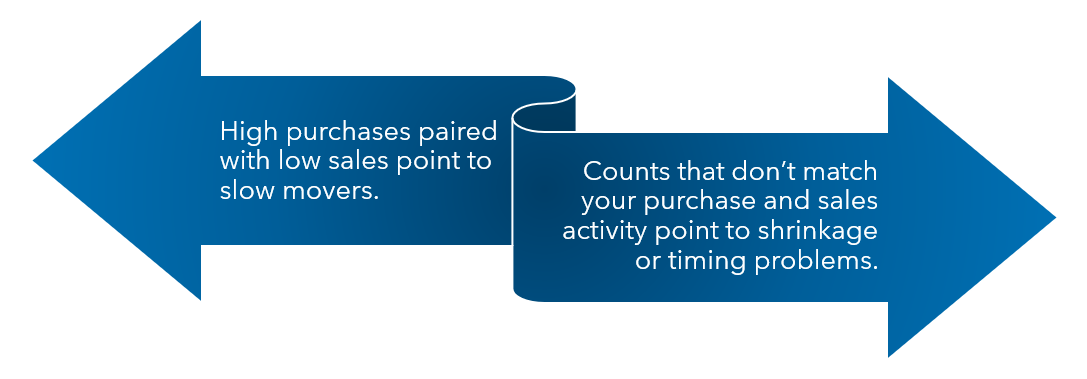  Inventory Count Image