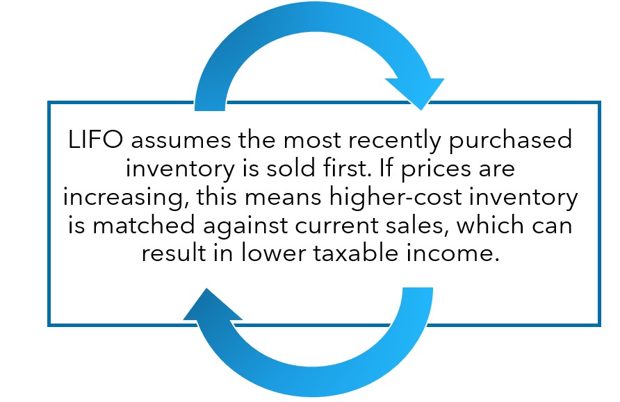 LIFO for Manufacturers Image