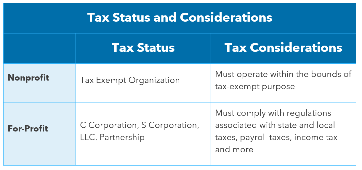 Tax Status Difference Between a Nonprofit and For-Profit image