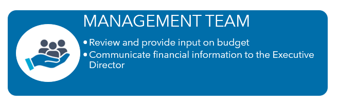 management nonprofit financial management responsibilities image