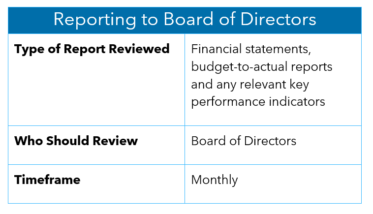 nonprofit reporting to board of directors basics image