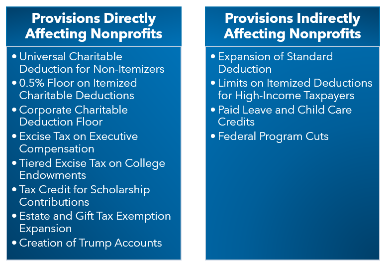 One Big Beautiful Bill Provision Affecting Nonprofits Chart Image