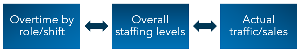 Overtime Review Image