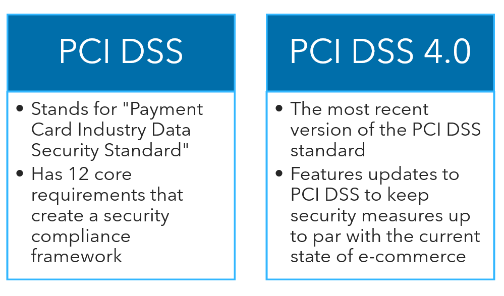 PCI DSS vs PCI DSS 4.0 explanation image