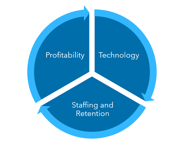 physician practice management strategies image
