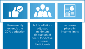 One Big Beautiful Bill Qualified Business Income Image